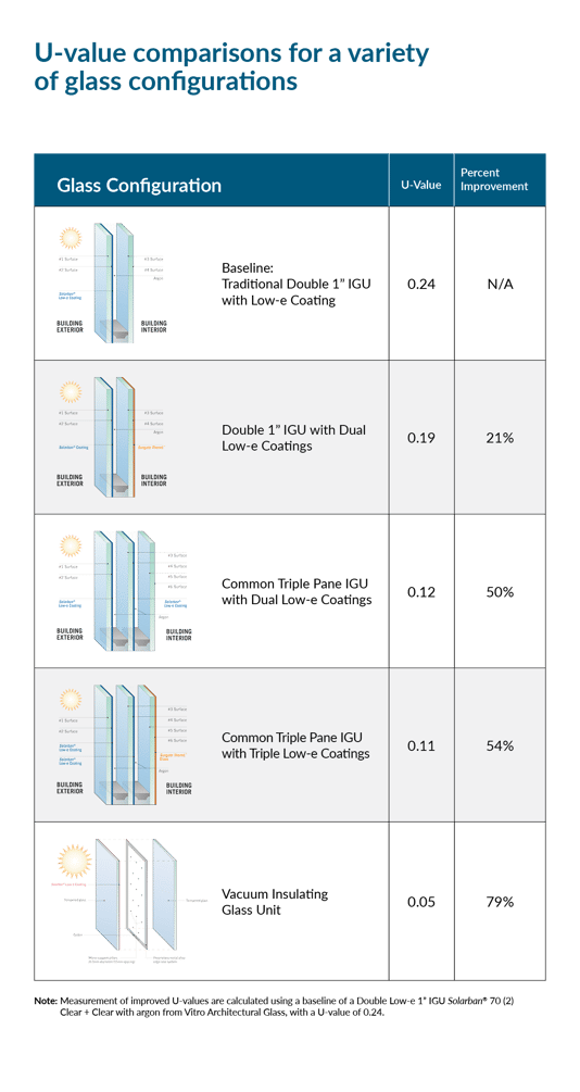 29908_UValue Graphic Ed Center_Lv2