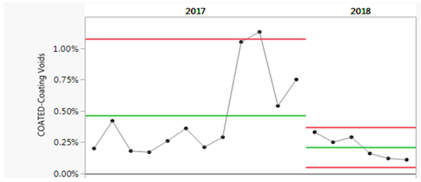 VCN_Quality Blog 2